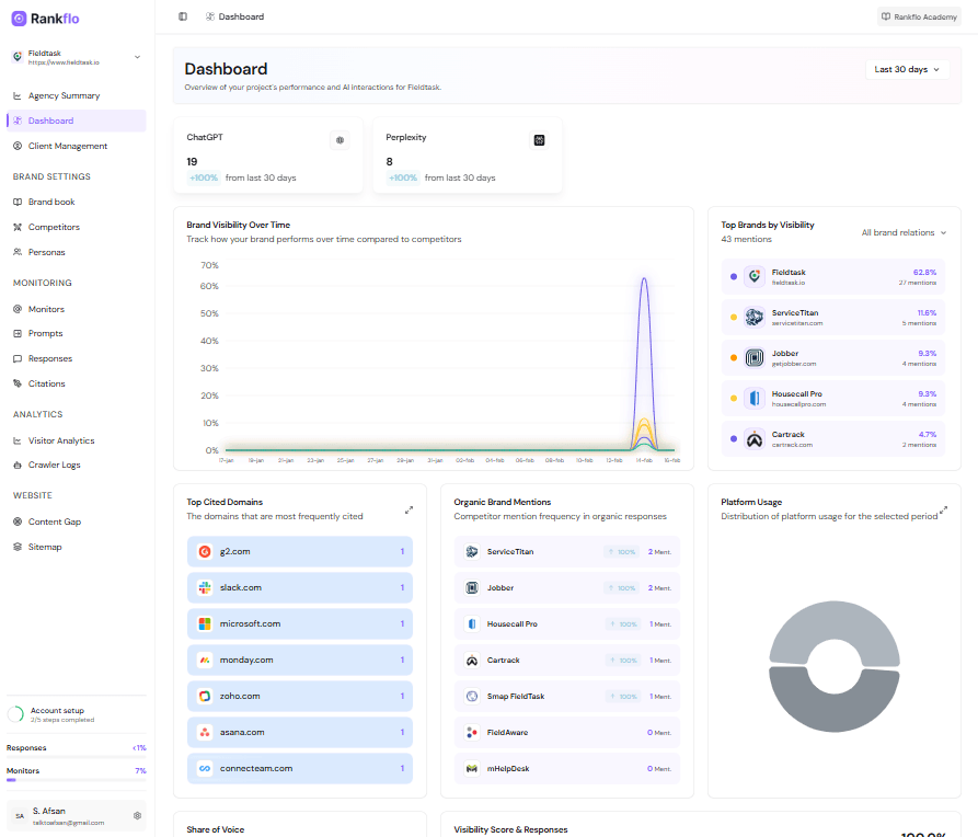 rankflo-ai-crawler-analytics-showing-ai-visibility.