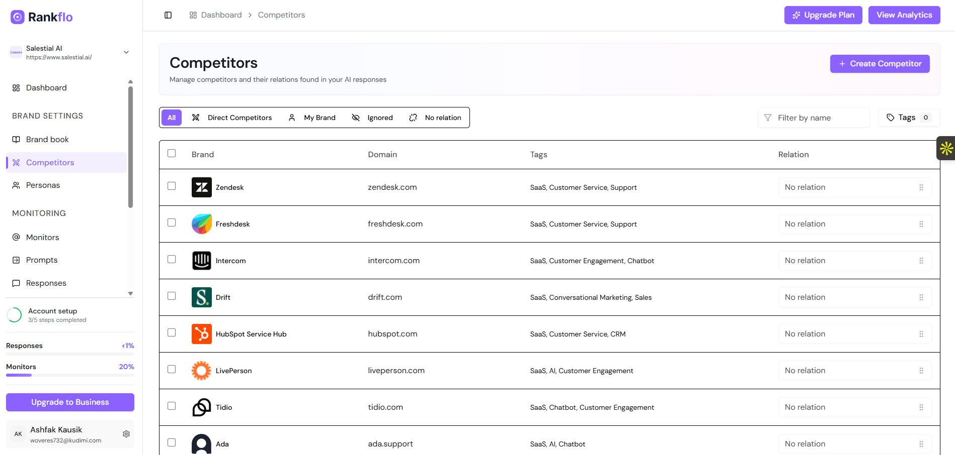 rankflo-ai-geo-and-aeo-website auditing.
