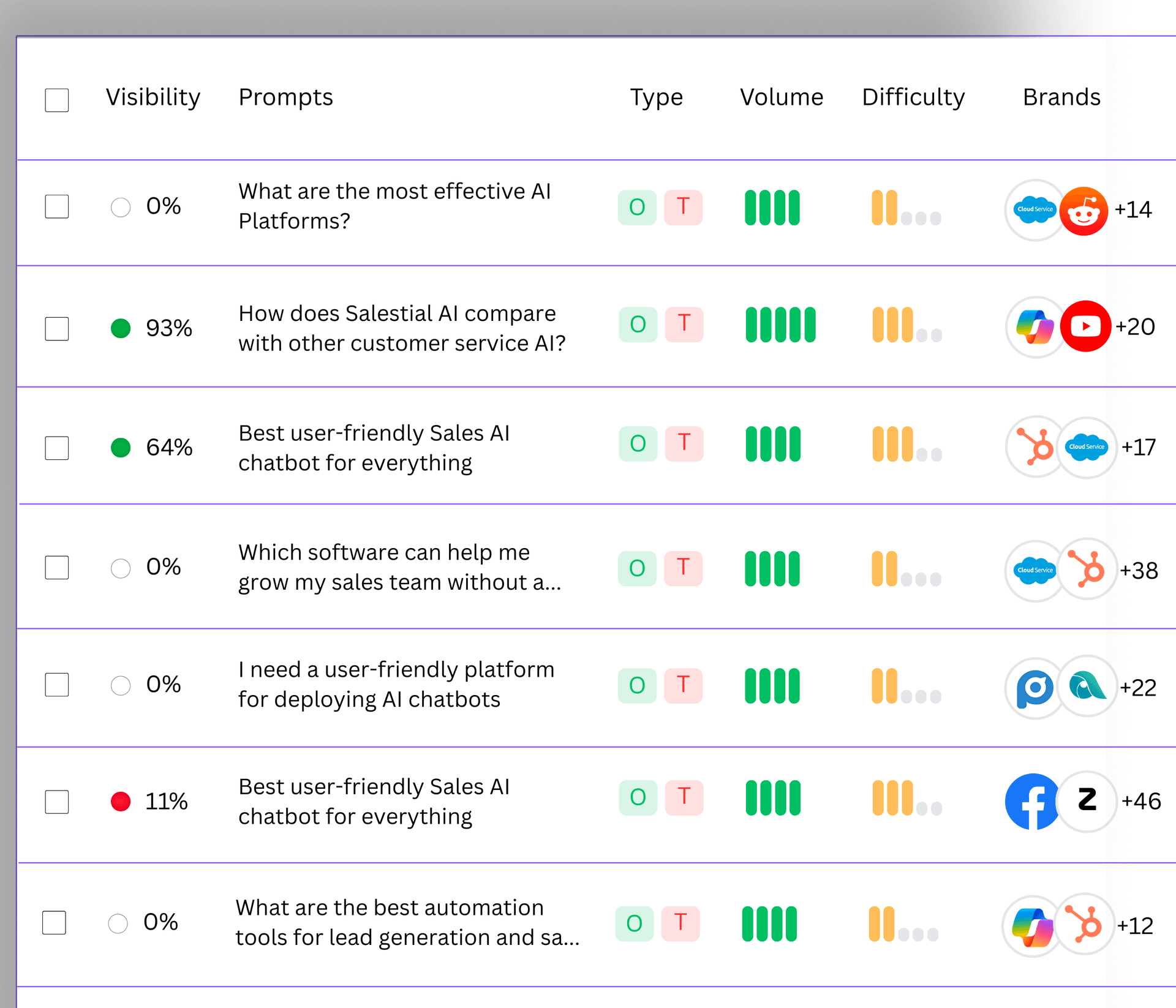 real-time-prompt-analytics-with-rankflo-ai-geo-and-aeo-tool.
