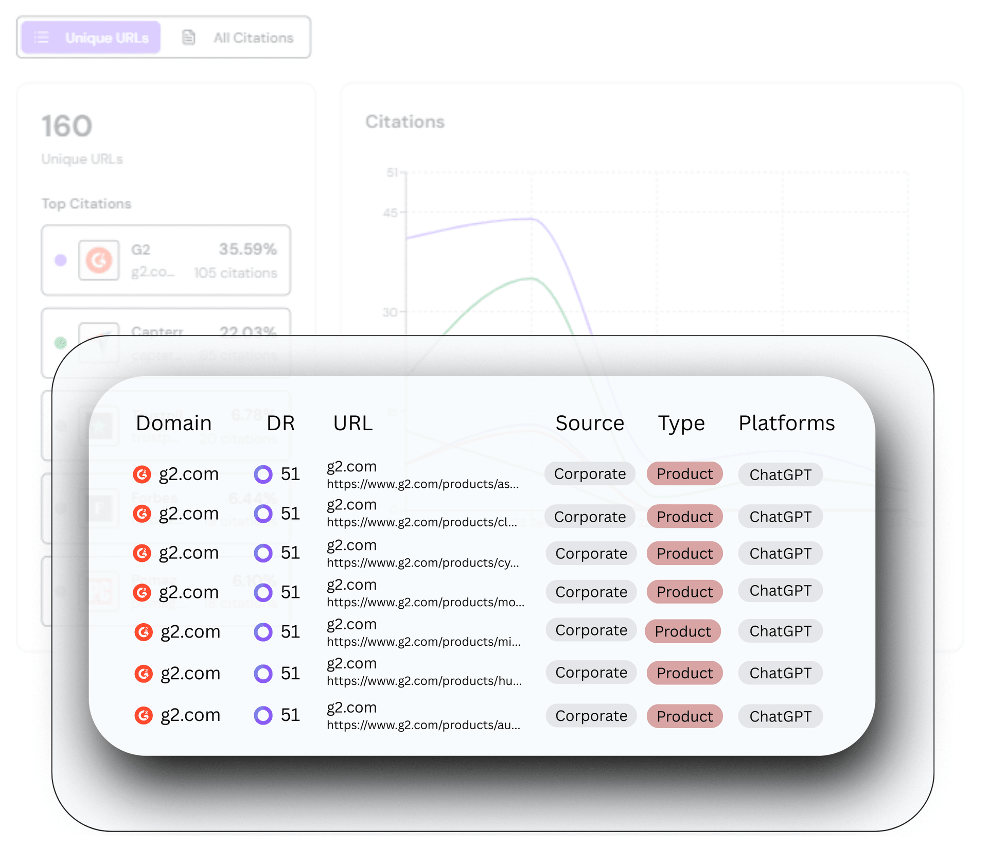rankflo-ai-citation-opportunities.