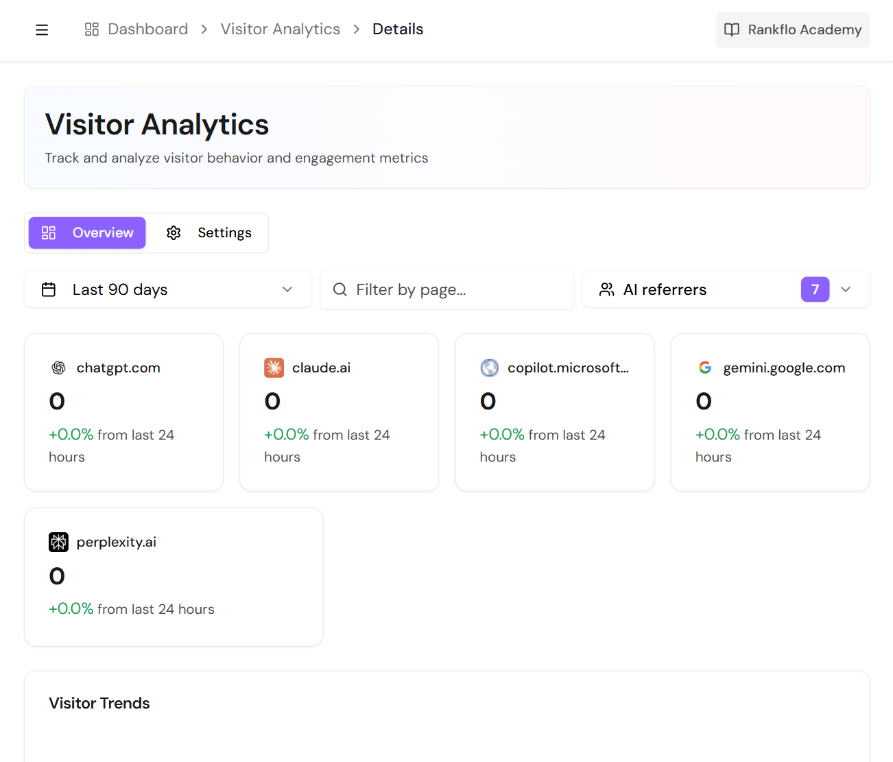 ai-seo-feature-of-rankflo-showing-visitor-analysis-inreal-time.