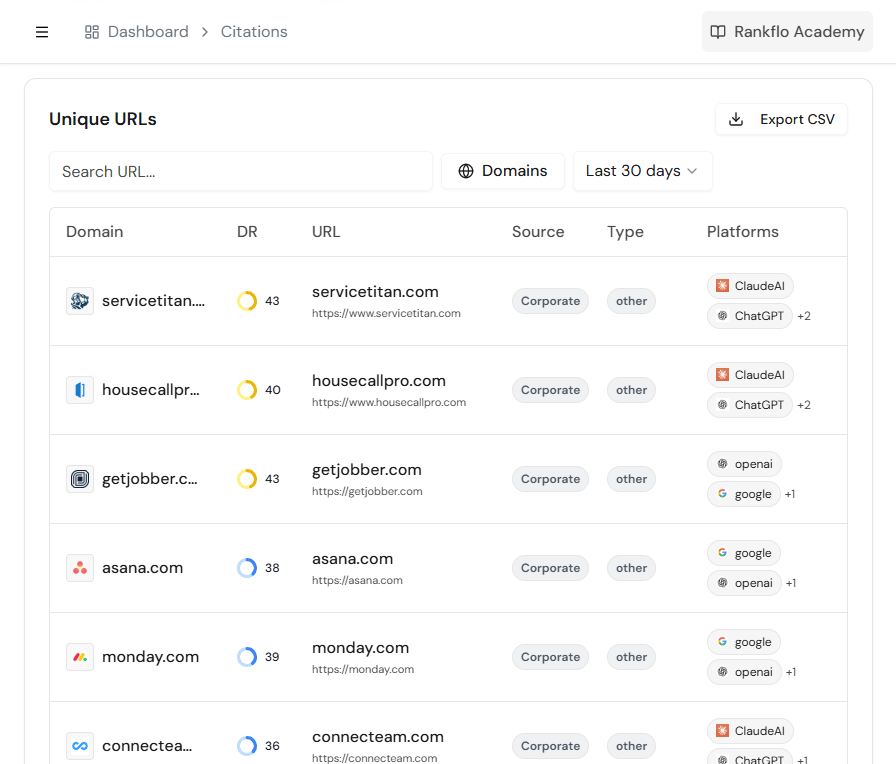 rankflo-chatgpt-mention-tracker-citations-tracking.