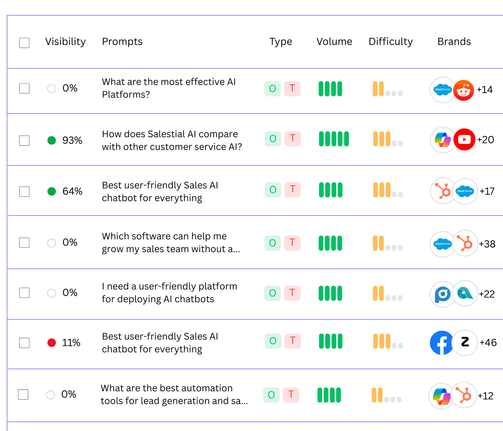 rankflo-ai-chatgpt-mention-tracker-doing-prompts-tracking